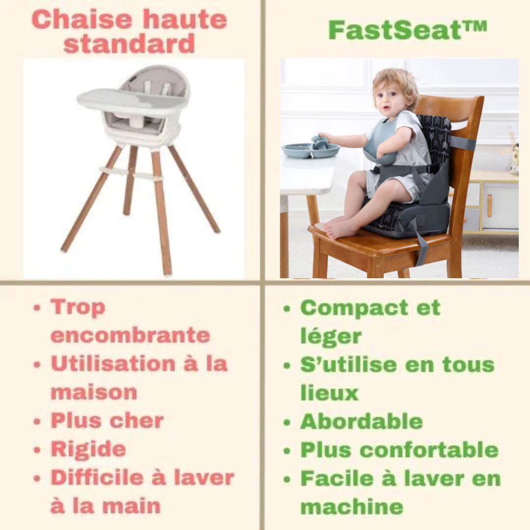 harnais bébé chaise portatif pour chaise haute différence